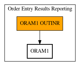 Call Graph