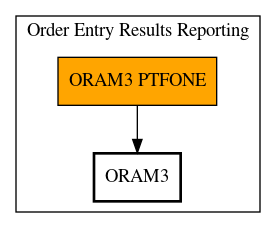 Call Graph