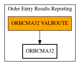 Call Graph