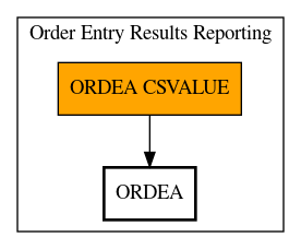 Call Graph