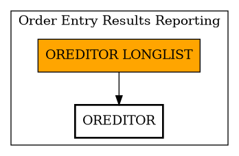 Call Graph