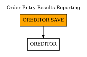Call Graph