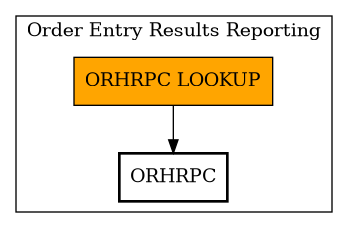Call Graph
