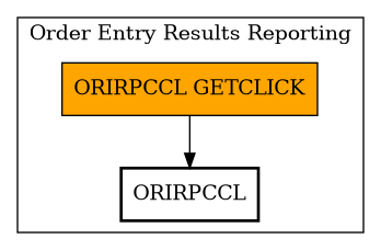 Call Graph