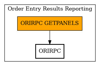 Call Graph