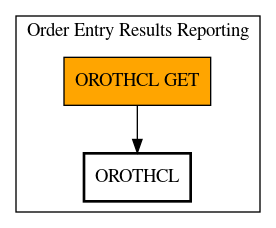 Call Graph