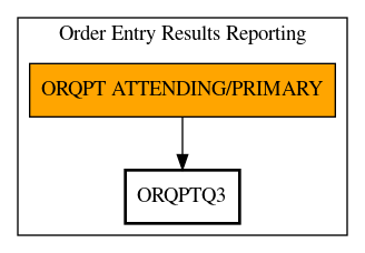 Call Graph