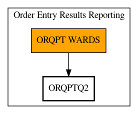 Call Graph