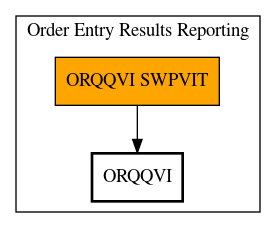 Call Graph