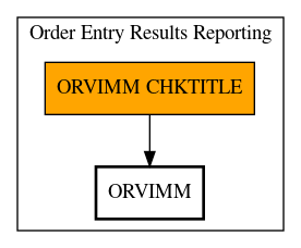 Call Graph