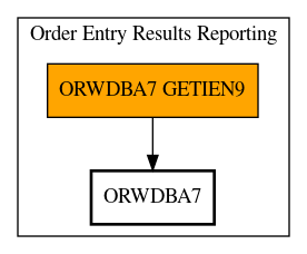 Call Graph