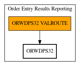 Call Graph