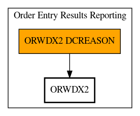 Call Graph