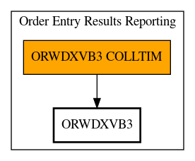 Call Graph