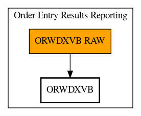 Call Graph