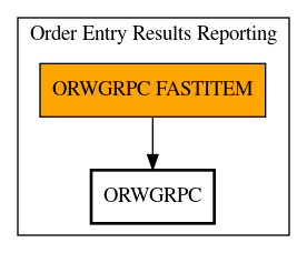 Call Graph