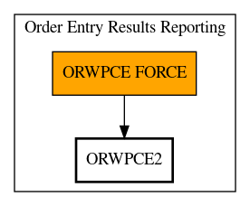 Call Graph