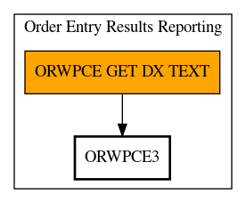 Call Graph