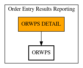 Call Graph