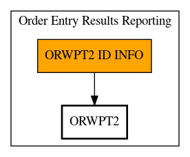 Call Graph