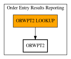 Call Graph