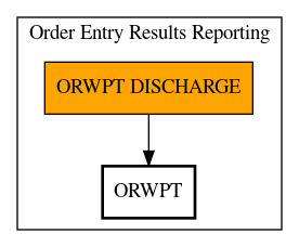 Call Graph