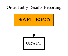 Call Graph