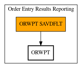 Call Graph