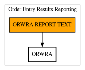 Call Graph