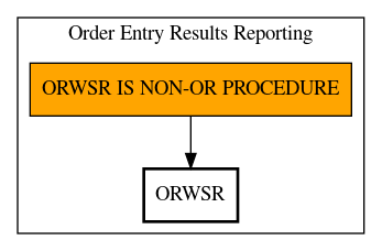 Call Graph