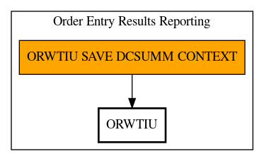 Call Graph