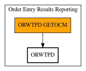 Call Graph