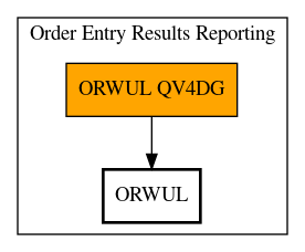 Call Graph