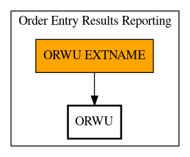 Call Graph