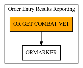 Call Graph