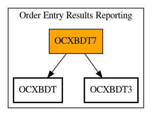 Call Graph