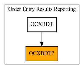 Caller Graph