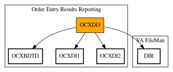 Call Graph