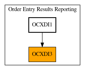 Caller Graph