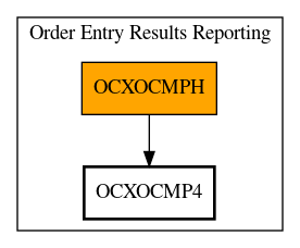 Call Graph