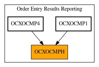 Caller Graph