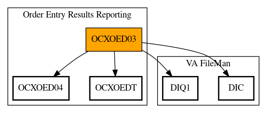 Call Graph