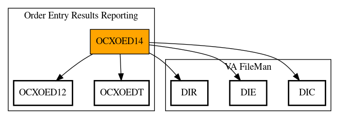 Call Graph