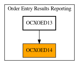 Caller Graph