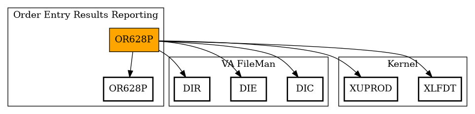 Call Graph