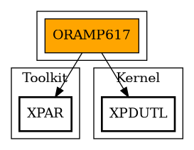 Call Graph