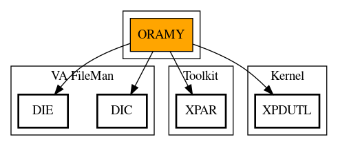 Call Graph