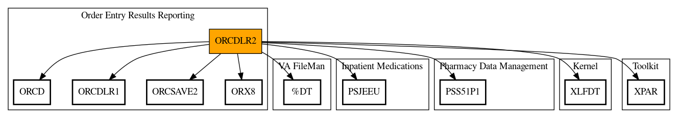 Call Graph