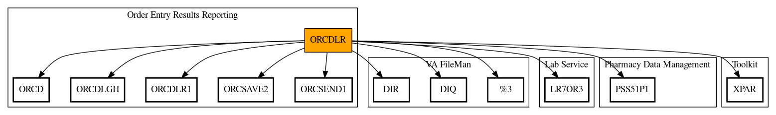 Call Graph