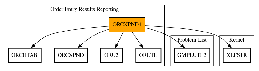 Call Graph